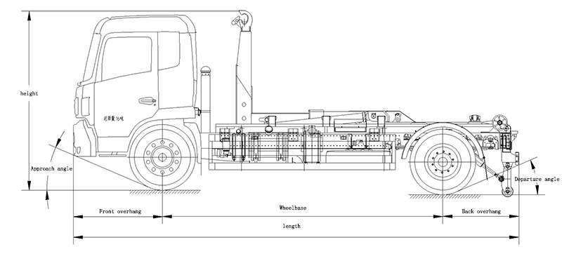 หลักการและรูปแบบของรถบรรทุกขยะยี่ห้อ Fulongma ที่มีช่องถอดออกได้